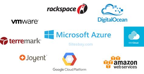 What is Cloud Computing - Cloud Computing Tutorial