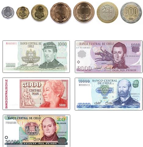 Peso (moneda de Chile) - EcuRed