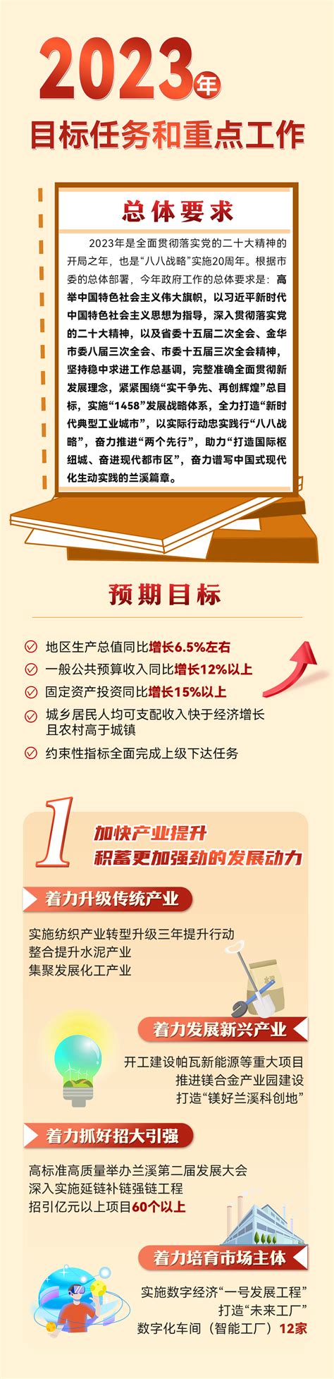 一图读懂政府工作报告 腾讯新闻