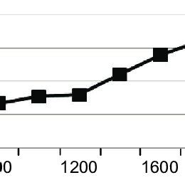 Determination Of Back Flushing Time Optimal Duration Of The