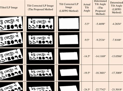 Performance Comparison Between The Proposed And The LSFPO Method For