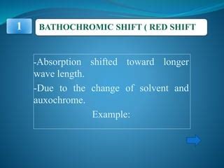 Absorption and intensity shift | PPT