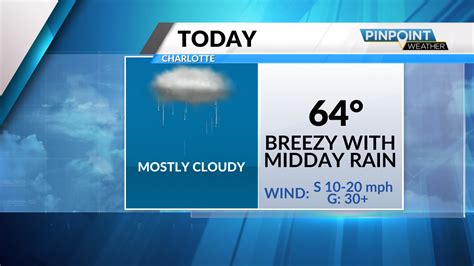 Tuesday Outlook: Spotty rain, highs tap out in mid-60s around Charlotte