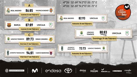 Horarios Y Tvs Copa Del Rey Acb