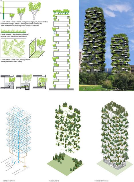 Vertical Forest Tree Diagrams Clean Air Partnership Hot Sex Picture