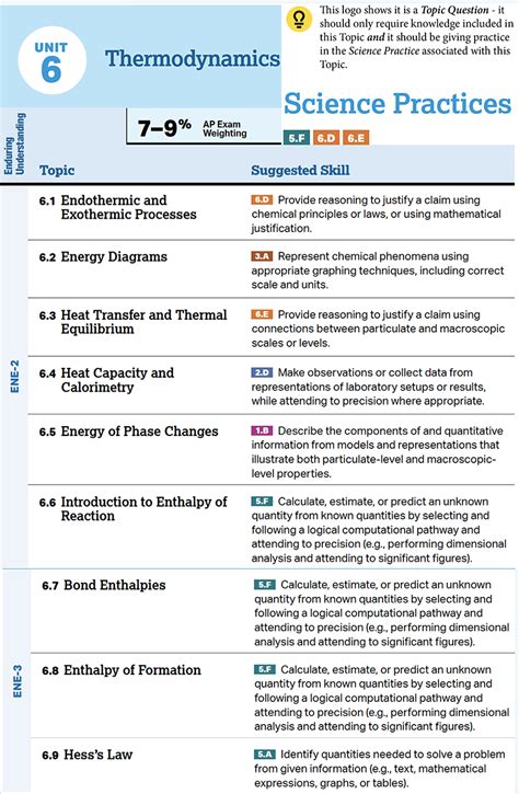 Chemistry Teaching Resources Gordon Watson AP Chemistry Unit 6