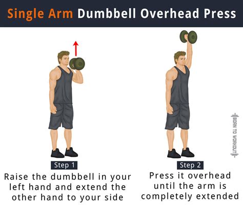 Dumbbell Overhead Press: What is it, How to do, Benefits