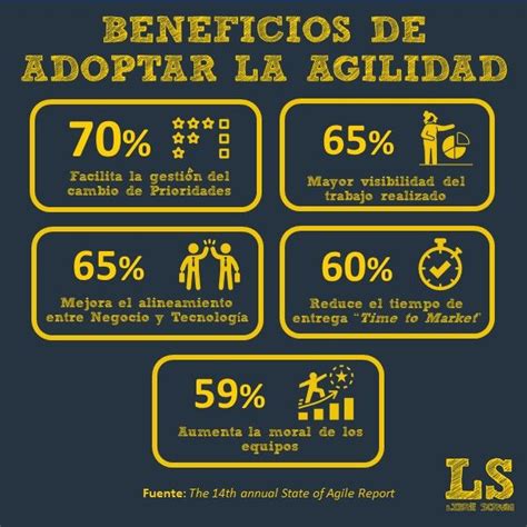 Beneficios De Adoptar La Agilidad Gestion Beneficios Infografia