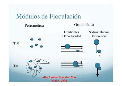 Coagulación Floculación