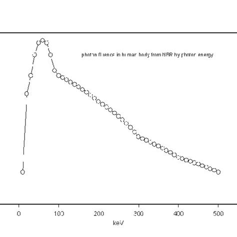 Naturally occurring Uranium isotopes | Download Scientific Diagram