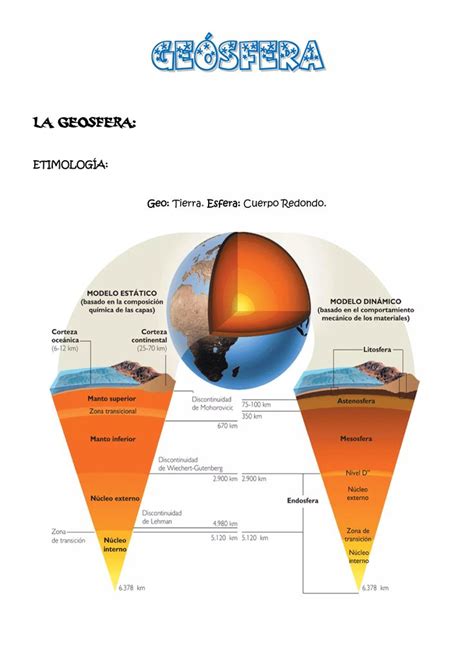 Tierra Atmosfera Geosfera Y Hidrosfera Caen Las Ve Terral