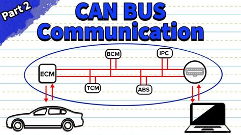 CAN Bus Wiring And Protocol Explained Part 2 YouTube