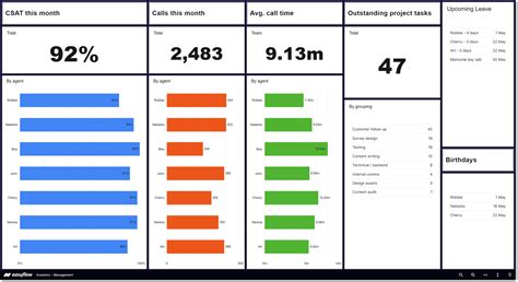 Dashboard examples from real companies | Easyflow.io