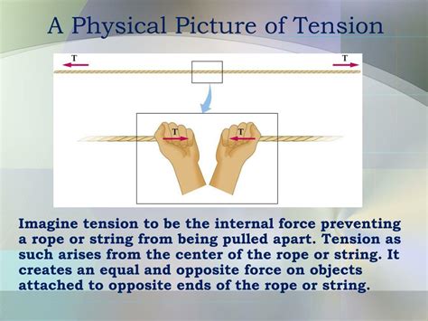 PPT - Tension PowerPoint Presentation, free download - ID:5170601