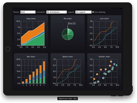 Show Your Data Qt Data Visualization And Qt Charts Hands On Mobile