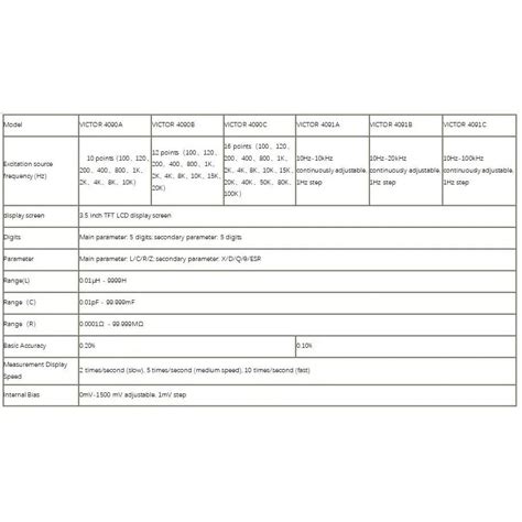 قیمت و خرید LCR متر دیجیتال رومیزی ویکتور مدل Victor VC-4091B | عصرتولز