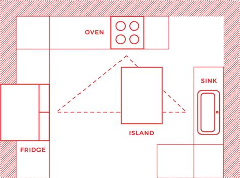 G-Shaped Kitchen Layouts - Design, Tips & Inspiration