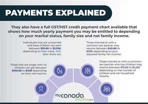 Understanding Gst And Hst Payments In Canada 💲 Floyd Crossroads Pub