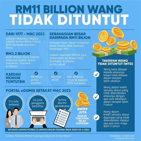 Egumis Cara Check Wang Tak Dituntut Secara Online Wtd