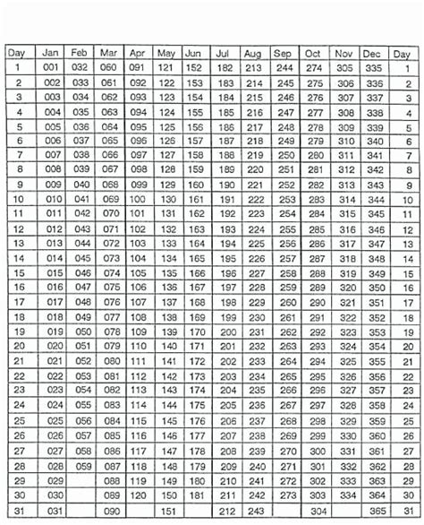 Printable Julian Date Calendar