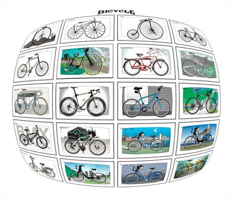 bike types, bicycles, | Bike, Bicycle, Type