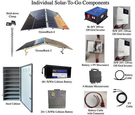 Collage Of Components 1a Sunnycal Solar Inc