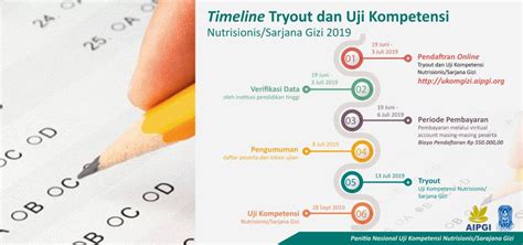 Tryout Dan Uji Kompetensi Nutrisionis Sarjana Gizi 2019 AIPGI