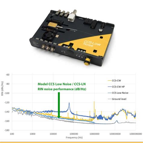 Aerodiode Pulsed Laser Diode Drivers Laser Diodes Usa Online Shop