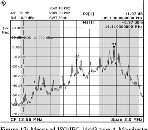 Figure 17 From Range Extension Of An Isoiec 14443 Type A Rfid System