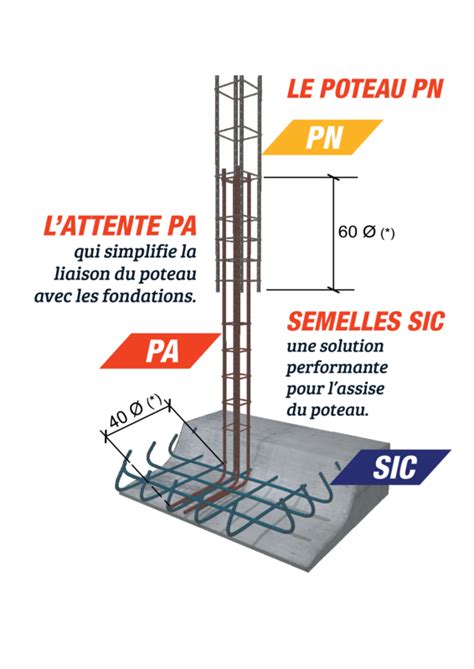 Armature De Poteau Hauteur D Tage Filants Diam Mm Cadre Ha L