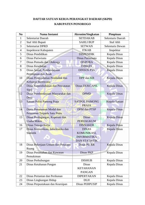 Pdf Daftar Satuan Kerja Perangkat Daerah S Kpd Eprintsumpoacid