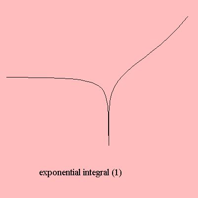 exponential integral (1)