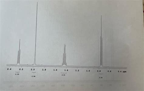 Solved What is the unknown ketone. This is the NMR please | Chegg.com