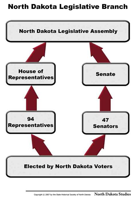 Citizenship | North Dakota Studies