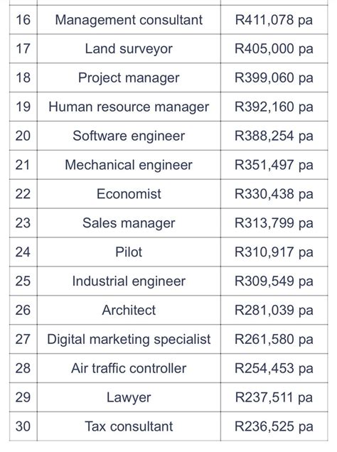 Michaela A Wildflower On Twitter Highest Paying Jobs In Sa In