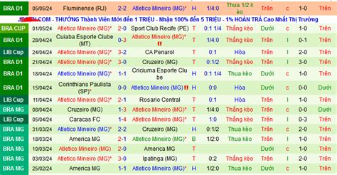 Nhận định Soi Kèo Rosario Central Vs Atletico Mineiro 05h00 Ngày 8 5