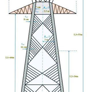 Geometry And Dimensions Of The Kv Dc Transmission Tower