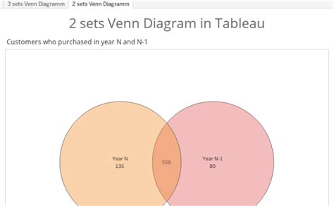 Venn Diagram Alternatives Tableau Venn Diagram For Overlapping