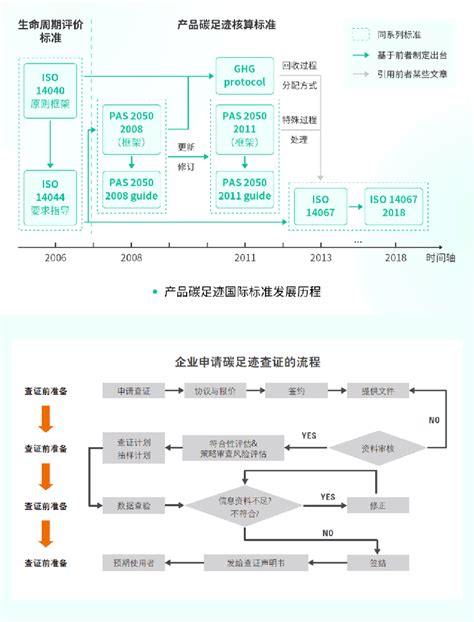 产品碳足迹 思誉碳探环保技术 深圳 有限公司