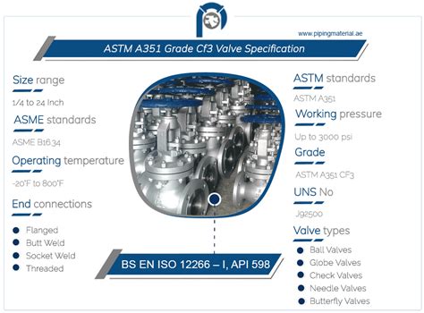 Astm A Grade Cf Valve Cf L Butterfly Ball Valves Suppliers