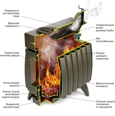 Дровяные печи длительного горения для отопления дома: техническое ...