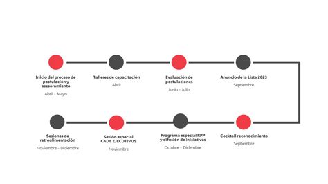 Empresas que Transforman el Perú