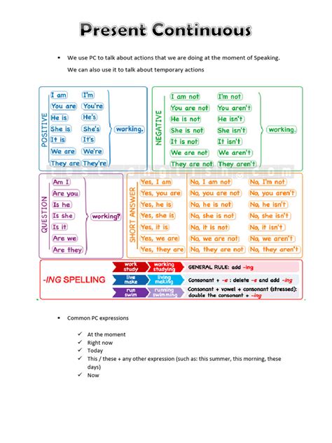 Present Continuous - Rules | PDF