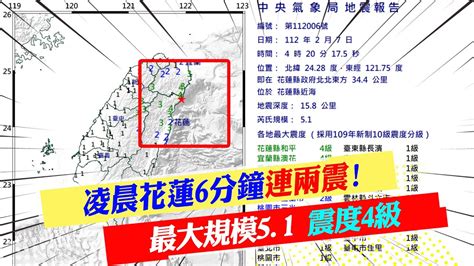 【每日必看】凌晨花蓮6分鐘連兩震 最大規模51 震度4級｜土耳其敘利亞強震死傷逾萬 各國馳援ctinews 20230207