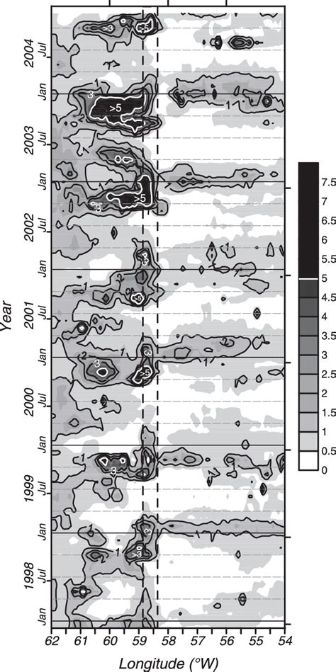 Space Time Plot Of Seawifs Derived Surface Chl A Mg M À3 Along The Download Scientific