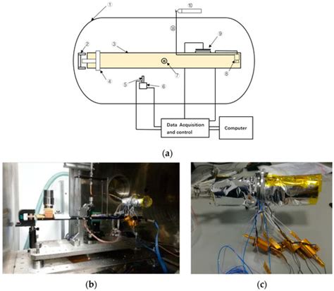 Aerospace | Special Issue : Space Propulsion: Advances and Challenges