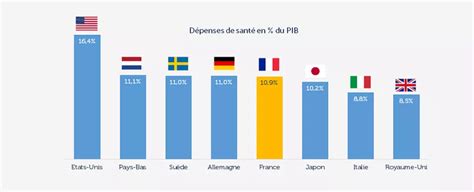 Réanimer Le Système De Santé Institut Montaigne