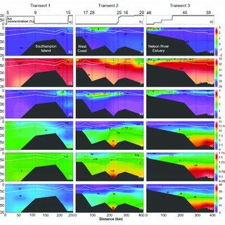 Spatial distribution of sea ice and water column variables along three ... 