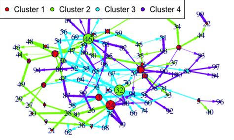 June 2019 “Top 40” R Packages | R-bloggers 