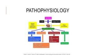 Septic Encephalopathy | PPT